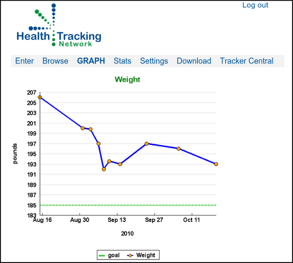 screenshot of a tracker graph page